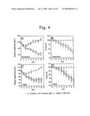 Methods of treating and preventing inflammatory bowel disease involving il-13 and nkt cells diagram and image