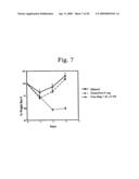 Methods of treating and preventing inflammatory bowel disease involving il-13 and nkt cells diagram and image