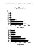 Methods of treating and preventing inflammatory bowel disease involving il-13 and nkt cells diagram and image