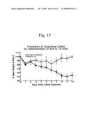 Methods of treating and preventing inflammatory bowel disease involving il-13 and nkt cells diagram and image