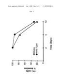 Cloned ungulate embryos and animals, use of cells, tissues and organs thereof for transplantation therapies including parkinson s disease diagram and image