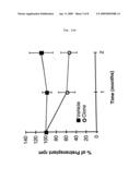 Cloned ungulate embryos and animals, use of cells, tissues and organs thereof for transplantation therapies including parkinson s disease diagram and image