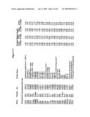 Biological markers predictive of anti-cancer response to insulin-like growth factor-1 receptor kinase inhibitors diagram and image