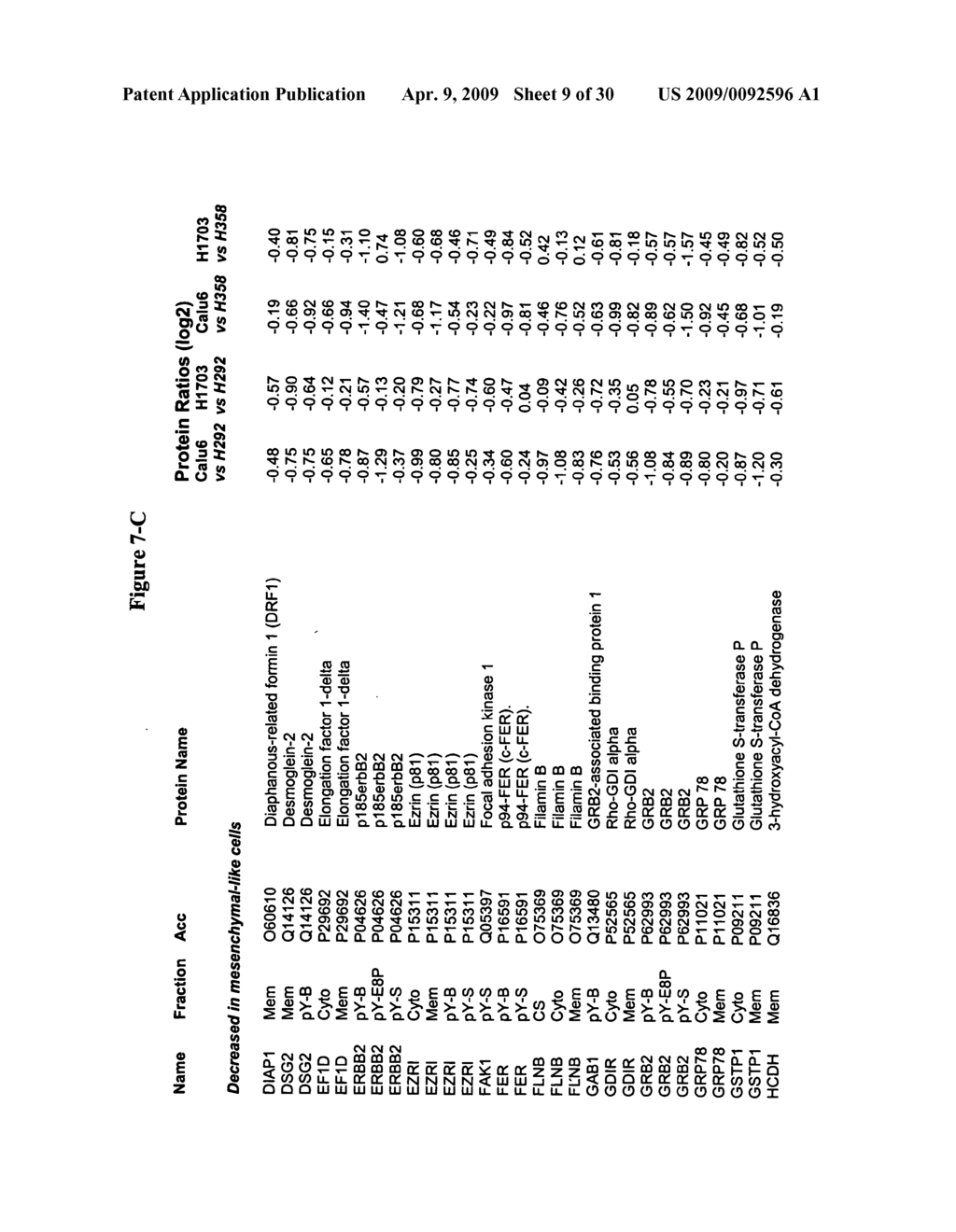 Biological markers predictive of anti-cancer response to insulin-like growth factor-1 receptor kinase inhibitors - diagram, schematic, and image 10