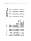 Biological markers predictive of anti-cancer response to insulin-like growth factor-1 receptor kinase inhibitors diagram and image