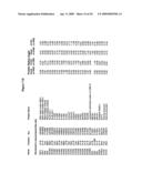 Biological markers predictive of anti-cancer response to insulin-like growth factor-1 receptor kinase inhibitors diagram and image