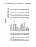 Biological markers predictive of anti-cancer response to insulin-like growth factor-1 receptor kinase inhibitors diagram and image