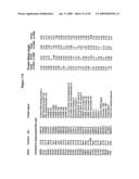 Biological markers predictive of anti-cancer response to insulin-like growth factor-1 receptor kinase inhibitors diagram and image