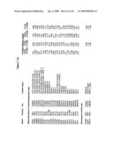 Biological markers predictive of anti-cancer response to insulin-like growth factor-1 receptor kinase inhibitors diagram and image