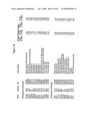 Biological markers predictive of anti-cancer response to insulin-like growth factor-1 receptor kinase inhibitors diagram and image