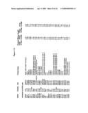 Biological markers predictive of anti-cancer response to insulin-like growth factor-1 receptor kinase inhibitors diagram and image