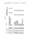 Biological markers predictive of anti-cancer response to insulin-like growth factor-1 receptor kinase inhibitors diagram and image