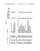 Biological markers predictive of anti-cancer response to insulin-like growth factor-1 receptor kinase inhibitors diagram and image