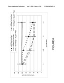 EARLY DIAGNOSIS AND TREATMENT OF DRUG RESISTANCE IN MUC1-POSITIVE CANCER diagram and image