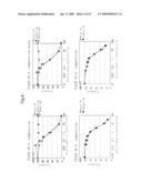 ANTI-PLATELET MEMBRANE GLYCOPROTEIN VI MONOCLONAL ANTIBODY diagram and image