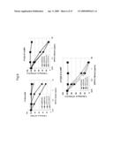 ANTI-PLATELET MEMBRANE GLYCOPROTEIN VI MONOCLONAL ANTIBODY diagram and image