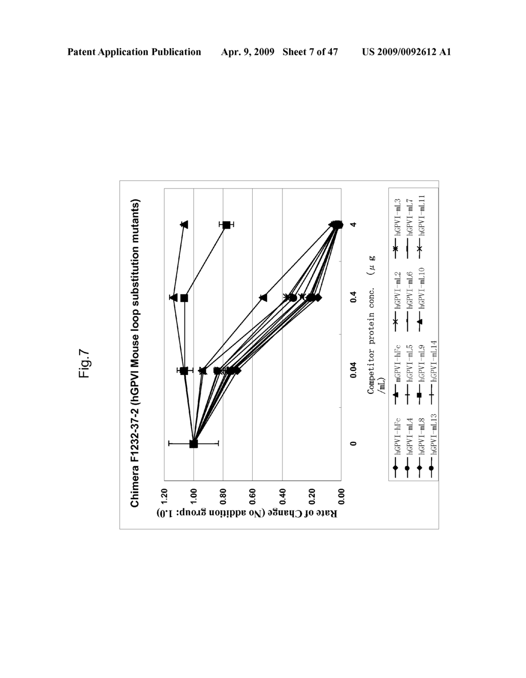 ANTI-PLATELET MEMBRANE GLYCOPROTEIN VI MONOCLONAL ANTIBODY - diagram, schematic, and image 08