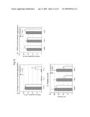 ANTI-PLATELET MEMBRANE GLYCOPROTEIN VI MONOCLONAL ANTIBODY diagram and image