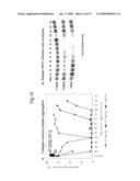 ANTI-PLATELET MEMBRANE GLYCOPROTEIN VI MONOCLONAL ANTIBODY diagram and image