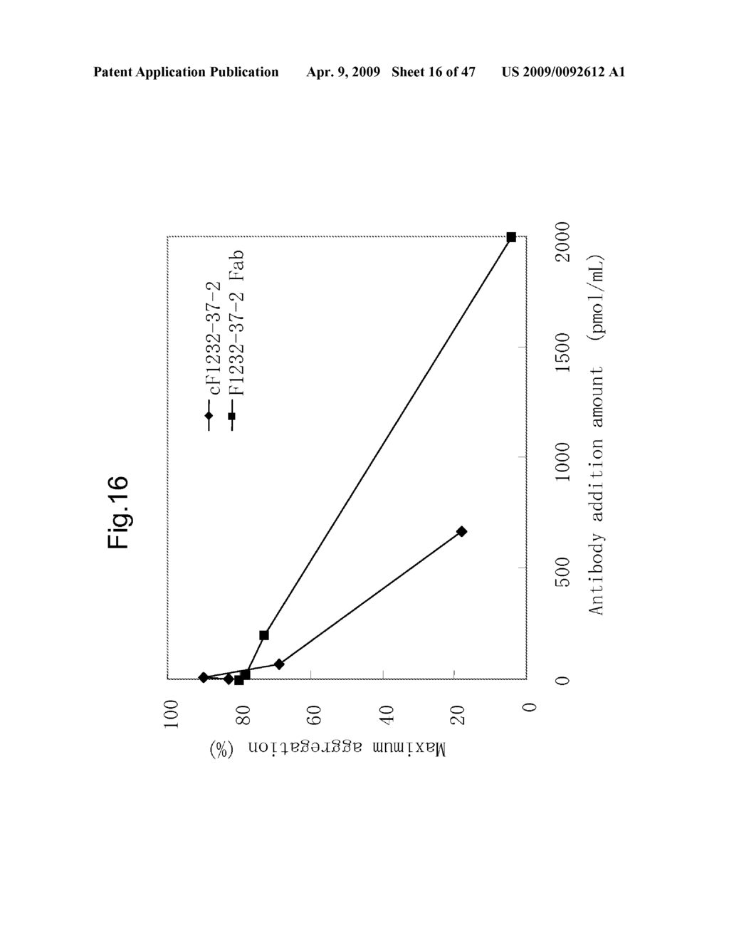 ANTI-PLATELET MEMBRANE GLYCOPROTEIN VI MONOCLONAL ANTIBODY - diagram, schematic, and image 17