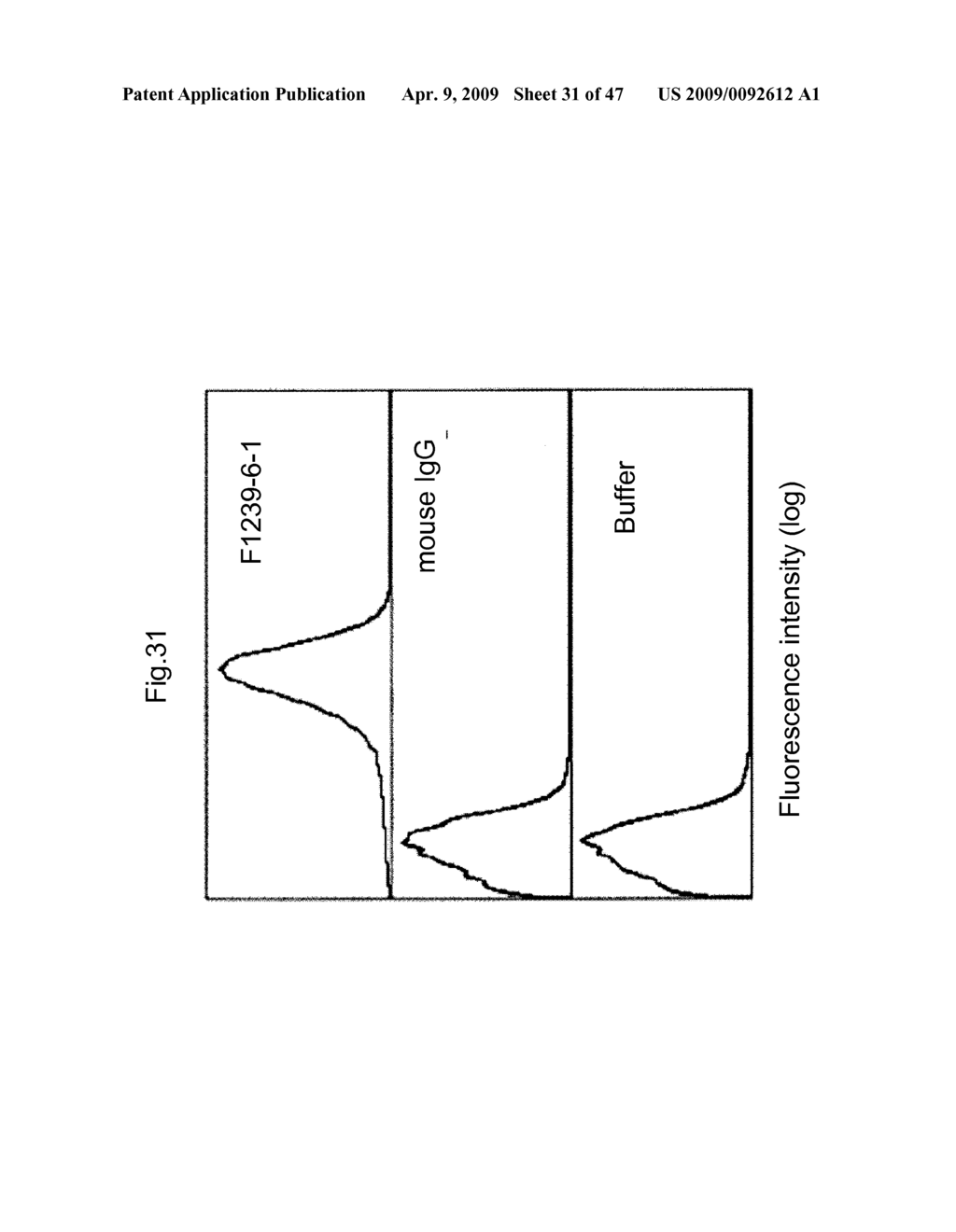 ANTI-PLATELET MEMBRANE GLYCOPROTEIN VI MONOCLONAL ANTIBODY - diagram, schematic, and image 32