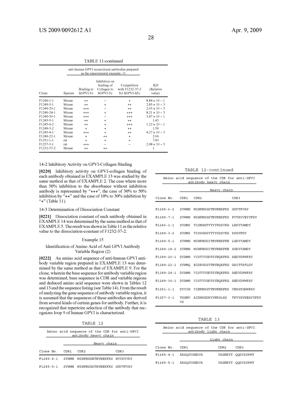 ANTI-PLATELET MEMBRANE GLYCOPROTEIN VI MONOCLONAL ANTIBODY - diagram, schematic, and image 76