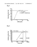 Compositions and methods for the treatment and prophylaxis of multiple strains and subtypes of HIV-1 diagram and image