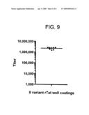 Compositions and methods for the treatment and prophylaxis of multiple strains and subtypes of HIV-1 diagram and image