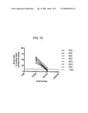 Compositions and methods for the treatment and prophylaxis of multiple strains and subtypes of HIV-1 diagram and image