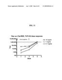 Compositions and methods for the treatment and prophylaxis of multiple strains and subtypes of HIV-1 diagram and image