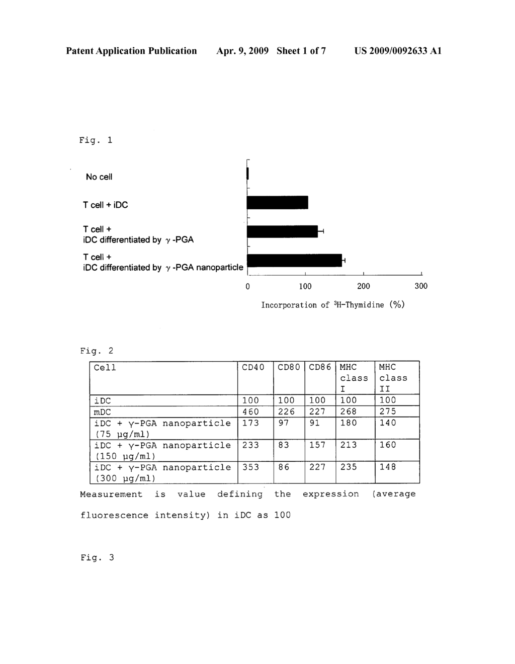 Polyamino acid for use as adjuvant - diagram, schematic, and image 02