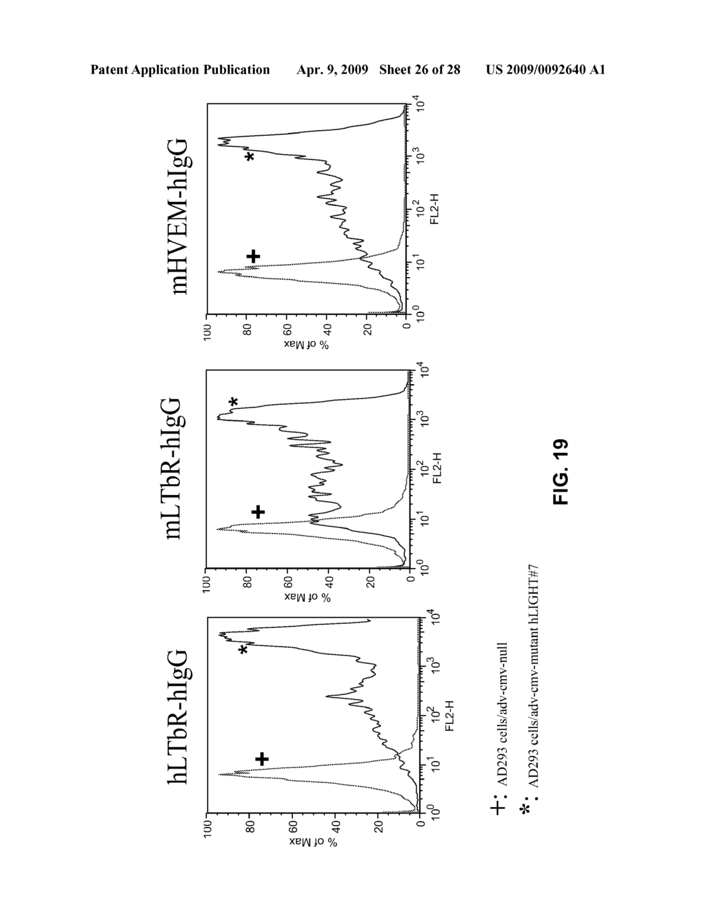 Increased T-cell tumor infiltration and eradication of metastases by mutant LIGHT - diagram, schematic, and image 27