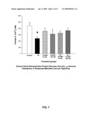 Cerium Oxide Nanoparticles for Treatment and Prevention of Alzheimer s Disease, Parkinson s Disease, and Disorders Associated with Free Radical Production and/or Mitochondrial Dysfunction diagram and image