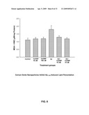 Cerium Oxide Nanoparticles for Treatment and Prevention of Alzheimer s Disease, Parkinson s Disease, and Disorders Associated with Free Radical Production and/or Mitochondrial Dysfunction diagram and image