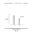 Cerium Oxide Nanoparticles for Treatment and Prevention of Alzheimer s Disease, Parkinson s Disease, and Disorders Associated with Free Radical Production and/or Mitochondrial Dysfunction diagram and image