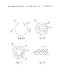 COMPOSITIONS CONTAINING MULTIPLE POLYMERS AND PARTICLES MADE USING THE COMPOSITIONS diagram and image