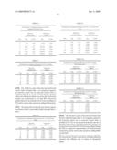 COMPOSITIONS CONTAINING MULTIPLE POLYMERS AND PARTICLES MADE USING THE COMPOSITIONS diagram and image