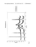 PREPARATION FOR TREATMENT OF MINERAL DEFICIENCY diagram and image