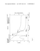 PREPARATION FOR TREATMENT OF MINERAL DEFICIENCY diagram and image