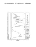 PREPARATION FOR TREATMENT OF MINERAL DEFICIENCY diagram and image