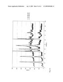 PREPARATION FOR TREATMENT OF MINERAL DEFICIENCY diagram and image