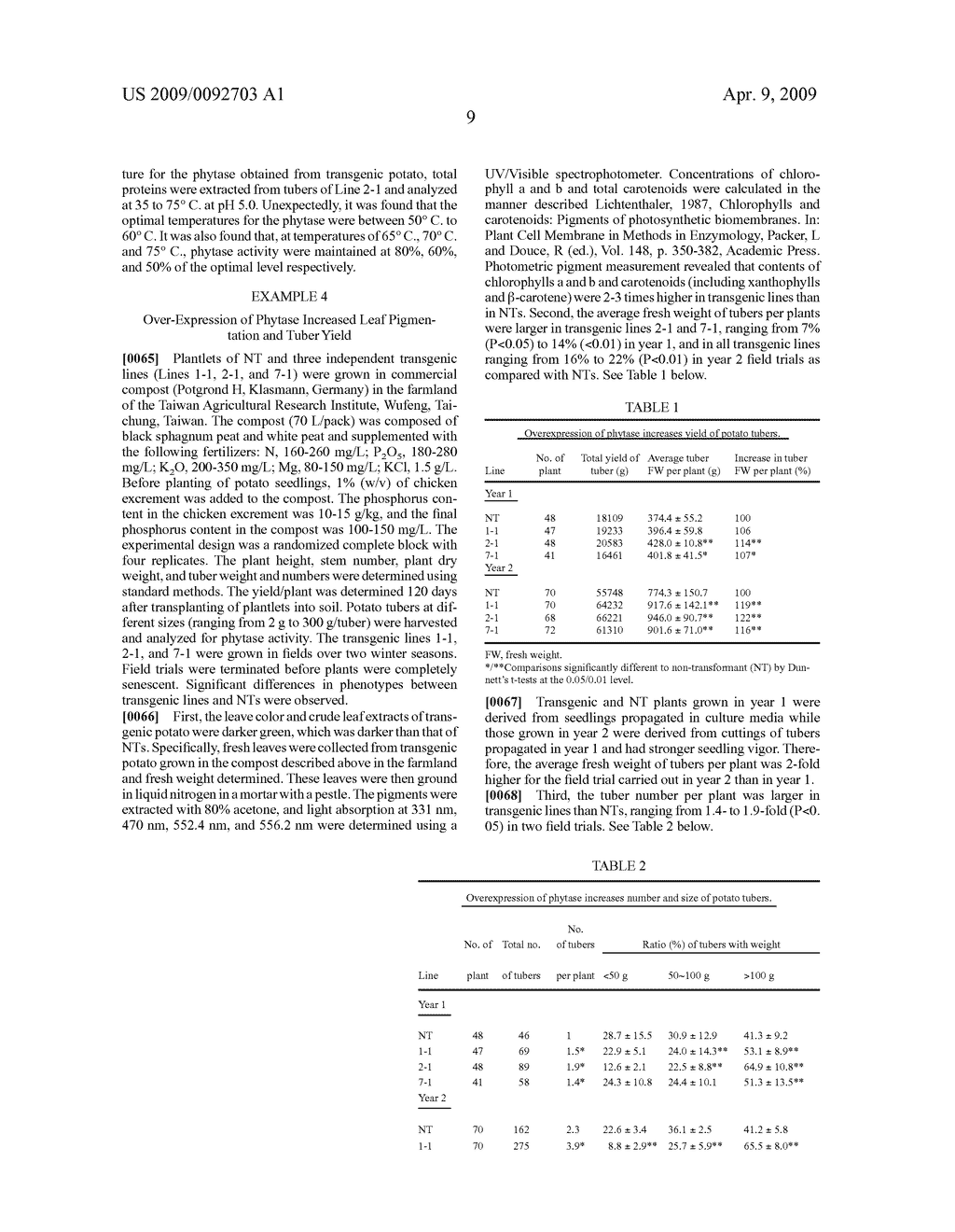 Phytase-Expressing Transgenic Plants - diagram, schematic, and image 11