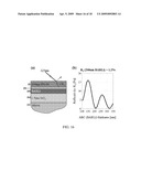 SELF-ASSEMBLY TECHNIQUE APPLICABLE TO LARGE AREAS AND NANOFABRICATION diagram and image