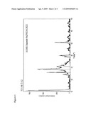 NON-CHROMATE CORROSION INHIBITOR FORMULAS BASED ON ZIRCONIUM VANADIUM OXIDE COMPOSITIONS diagram and image