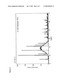 NON-CHROMATE CORROSION INHIBITOR FORMULAS BASED ON ZIRCONIUM VANADIUM OXIDE COMPOSITIONS diagram and image