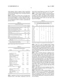 NON-CHROMATE CORROSION INHIBITOR FORMULAS BASED ON ZIRCONIUM VANADIUM OXIDE COMPOSITIONS diagram and image