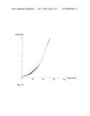 PROCESS FOR MODIFYING A SILICONE RUBBER SURFACE diagram and image