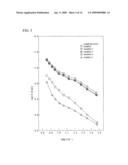 PROTON CONDUCTING ELECTROLYTE AND ELECTROCHEMICAL CELL USING SAME diagram and image