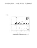 PROTON CONDUCTING ELECTROLYTE AND ELECTROCHEMICAL CELL USING SAME diagram and image