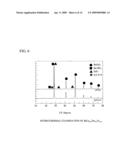 PROTON CONDUCTING ELECTROLYTE AND ELECTROCHEMICAL CELL USING SAME diagram and image